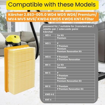 4 filtre pre vysávače Kärcher WD4, WD5, WD6/MV4, MV5, MV6 - Filtre pre Kärcher 2.863-005.0, 4