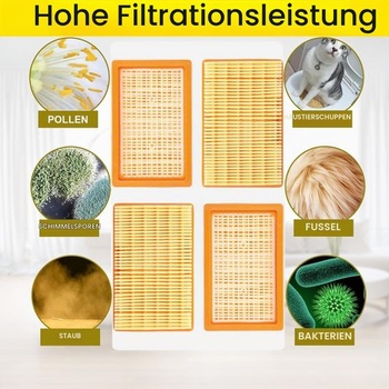 4 filtre pre vysávače Kärcher WD4, WD5, WD6/MV4, MV5, MV6 - Filtre pre Kärcher 2.863-005.0, 4