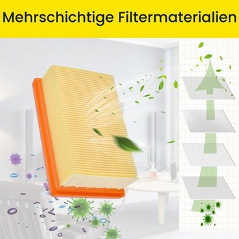 4 filtre pre vysávače Kärcher WD4, WD5, WD6/MV4, MV5, MV6 - Filtre pre Kärcher 2.863-005.0, 4