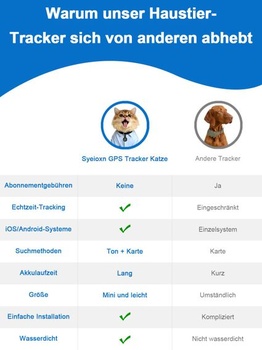 GPS tracker pre mačky a psy so sledovaním polohy v reálnom čase, bez mesačných poplatkov,