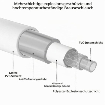 Sprchová hadica QWORK® z PVC, 3 m, odolná proti zlomeniu, vysokotlaková sprchová hadica, náhradná