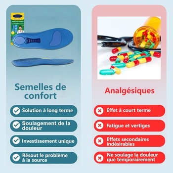 Vložky do bot Sofela OrthoFlex Hallux Valgus pro celý den bez bolesti (modré, 37-38)
