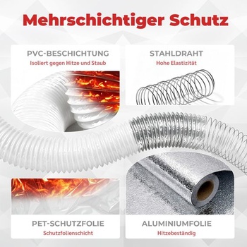 Výfuková hadica 150 mm 5 m PVC hliníková flexibilná rúrka Výfuková hadica klimatizácia 150 mm x 5 m