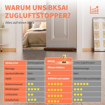 BKSAI Těsnění proti průvanu pro dveře 60-110 cm Těsnění dveří pro přední dveře bez lepidla hnědé