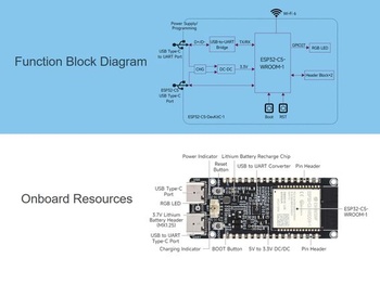 Vývojová doska ESP32-C5 5GHz/2,4GHz s dvojpásmovým Wi-Fi 6, založená na module ESP32-C5-WROOM-1,