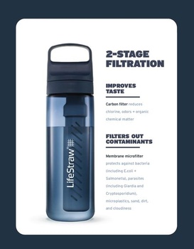 LifeStraw Go Series - fľaša na vodu bez BPA s filtrom na cesty aj každodenné použitie - odstraňuje