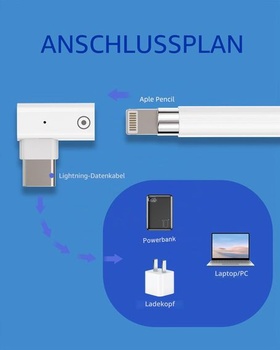 Adaptér USB-C samec na Lightning samica pre Apple Pencil (balenie 2 ks) pre nabíjací kábel pre