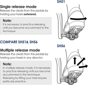 Cyklistické zarážky NAACOO kompatibilné s pedálmi Shimano SPD SH51 SH56 – Spin Peloton zarážky na