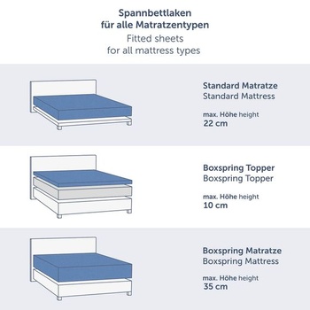 Blumtal® Premium napínacie prestieradlo 140x200 Matrac Jersey 1 balenie - Bavlnená prestieradlo s