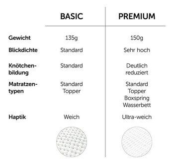Blumtal® Premium napínacie prestieradlo 140x200 Matrac Jersey 1 balenie - Bavlnená prestieradlo s