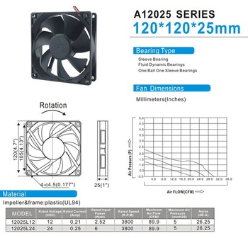 Ventilátor jednosmerného prúdu, bezkefový, ventilátor pre počítač, ventilátor pre skriňu 12025,