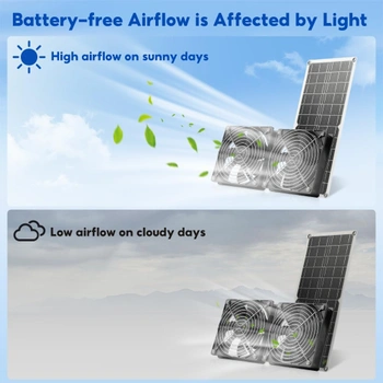 Solárny ventilátor SUNYIMA SUN0178