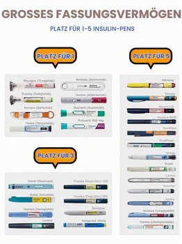 Cestovné puzdro na chladič inzulínu SUNMON – cestovné puzdro pre diabetikov schválené TSA,