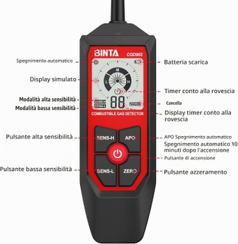 Detektor úniku plynu BINTA, senzor, alarm