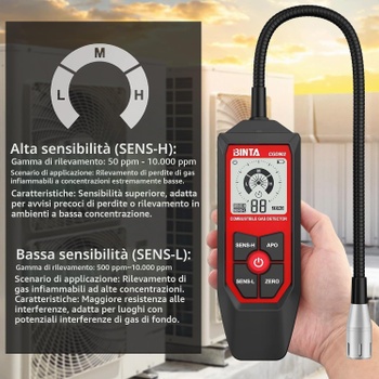 Detektor úniku plynu BINTA, senzor, alarm