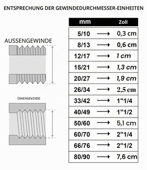 SOMATHERM PRO VÁS - Mosazná zátka, rovná, vhodná pro PE potrubí D32 - M26 / 34 - Montážní