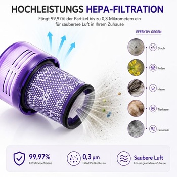 3 filtre pre Dyson V12 Detect Slim Absolute Náhradné diely a 971517-01