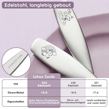 Dětská sada příborů Lehoo Castle Unicorn pro děti od 3 let, Dětská sada příborů pro dívky s