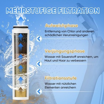 Sada 2 náhradních filtrů do sprchových hlavic, kompatibilní s ručními sprchami Cobbe, vícestupňová