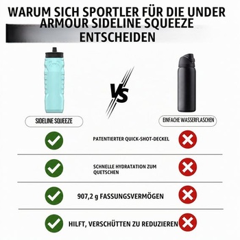 Fľaša na vodu Under Armour Sideline Squeeze s viečkom Quick-Shot, pre rýchlu a jednoduchú hydratáciu,