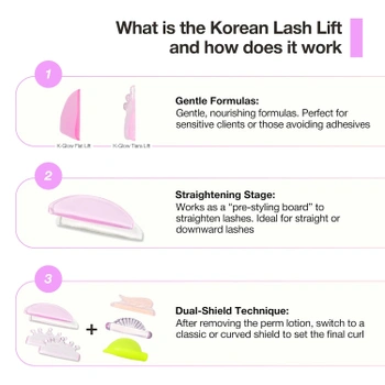 Silikónové podložky CURACORO lash lifting 4