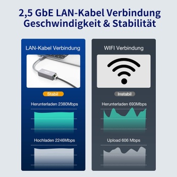Adaptér ULT-WIIQ USB C 2.5GbE LAN
