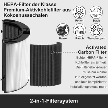 Náhradný filter Laukowind pre Dyson