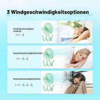 Ventilátor na kočík PaPaFboy F3
