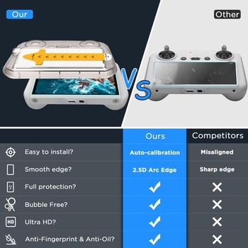 Ochranná fólia na displej CYNOVA DJI Mini 5 Pro pre DJI RC2, [Sada pre automatické zarovnanie]