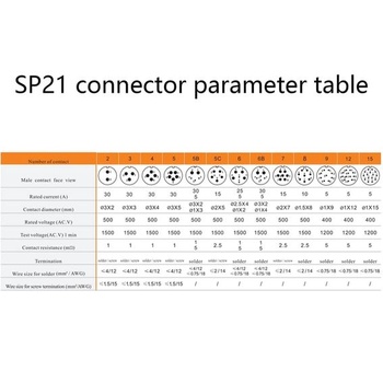 9pinový letecký konektor SP21, IP68, zástrčka (samec) a zásuvka (samica).