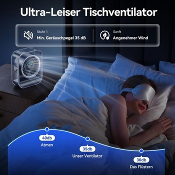 KIMMOO USB dobíjací stolný ventilátor, tichý stolný ventilátor s turbo prúdením vzduchu, 100