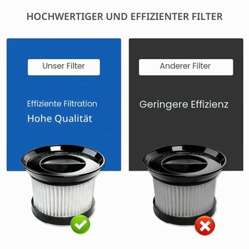 Sada 4 náhradných filtrov Ytaland pre cyklónový vysávač CleanMaxx MJ1901B, umývateľný HEPA filter,