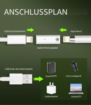 Adaptér Lightning na pero 1. generácie pre Apple (2 ks) pre nabíjací kábel pre iPhone, nabíjačka