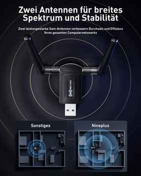 USB WiFi adaptér pro PC - Nineplus AX1800, dvoupásmový 5GHz/2.4GHz WiFi 6 stick s WiFi anténou,