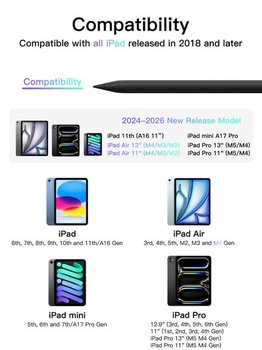 KEEPRO Pencil pre iPad 2018-2026, Rýchle nabíjanie, Odmietanie dlane, Pencil pre iPad