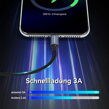 Aceyoon USB C kábel krátky 10cm, 3A nabíjací kábel USB C rýchlonabíjací kábel nylonový opletený