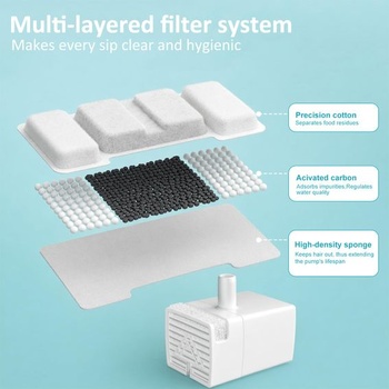 Filter pre mačacie fontány 8+8, filter s aktívnym uhlím a špongiou