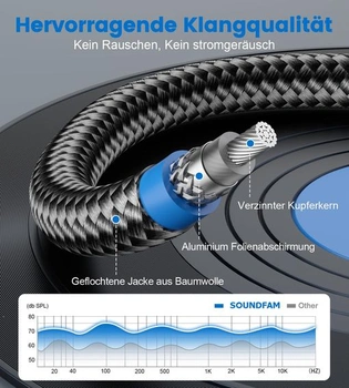 RCA kabel pro subwoofer 1M, samec-samec RCA kabel [pozlacené konektory, bavlněný oplet] pro