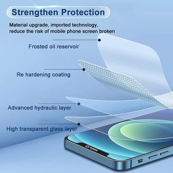 2 hydrogélové ochranné fólie na displej pre iPhone 12/12 Pro (6,1 palca)
