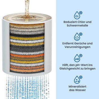 Náhradná filtračná patróna pre sprchový filter s 36 stupňami filtrácie. Náhradná filtračná patróna.