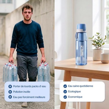 Filtračná fľaša BAYTIZ® na vodu z kohútika – fľaša s filtrom s aktívnym uhlím – zlepšuje chuť a