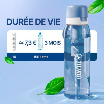 Filtračná fľaša BAYTIZ® na vodu z kohútika – fľaša s filtrom s aktívnym uhlím – zlepšuje chuť a