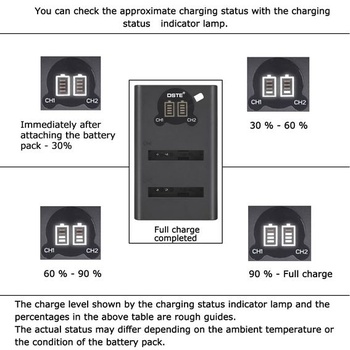 Náhradní baterie DSTE NB-4L (2 ks) + duální USB nabíječka s LCD displejem kompatibilní s