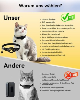 GPS Tracker pre psa CMINGKEJI