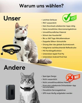 GPS Tracker pro psa CMINGKEJI