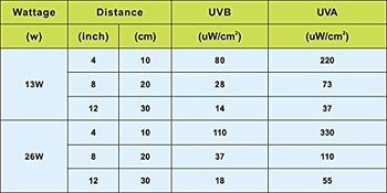 Kompaktní zářivka Lucky Herp Reptile, UVA, UVB, 5.0, 13 W, 26 W, dostupná (13 wattů)