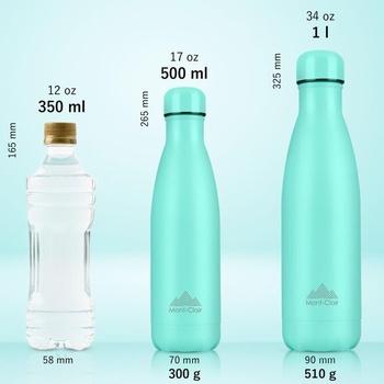 LO Nerezová láhev na vodu 1l termoska nepropustná bez BPA světle modrá 1000 ml