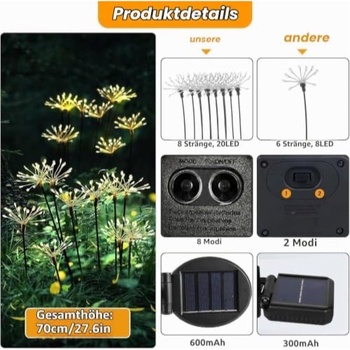 Solárne LED osvetlenie Redefun kvety, 4 ks