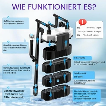 Hygger externí akvarijní filtr 7W-L