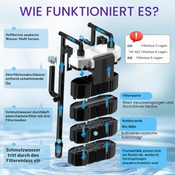 Hygger externý akváriový filter 7W-L